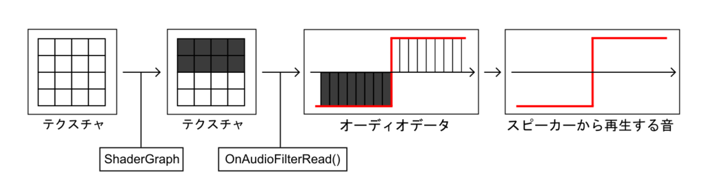 f:id:r-ngtm:20190110220303p:plain