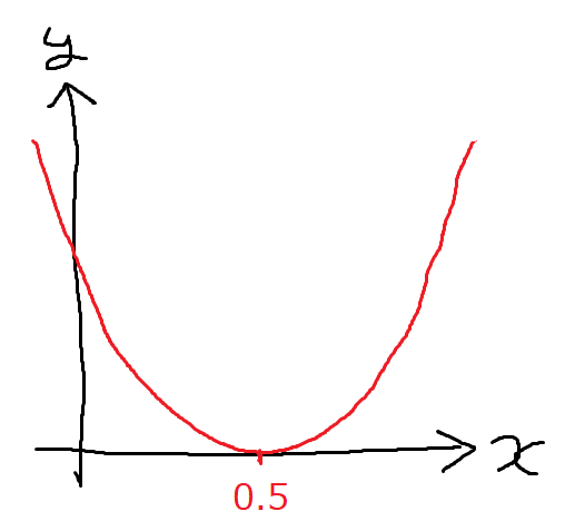 f:id:r-ngtm:20200606155650p:plain f:id:r-ngtm:20200606155650p:plain