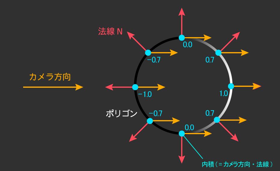 f:id:r-ngtm:20200715131118p:plain f:id:r-ngtm:20200715131118p:plain