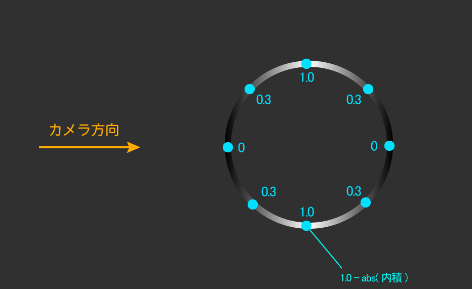 f:id:r-ngtm:20200715132335p:plain f:id:r-ngtm:20200715132335p:plain