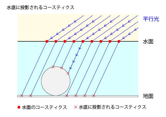 f:id:r-ngtm:20201114184302p:plain f:id:r-ngtm:20201114184302p:plain