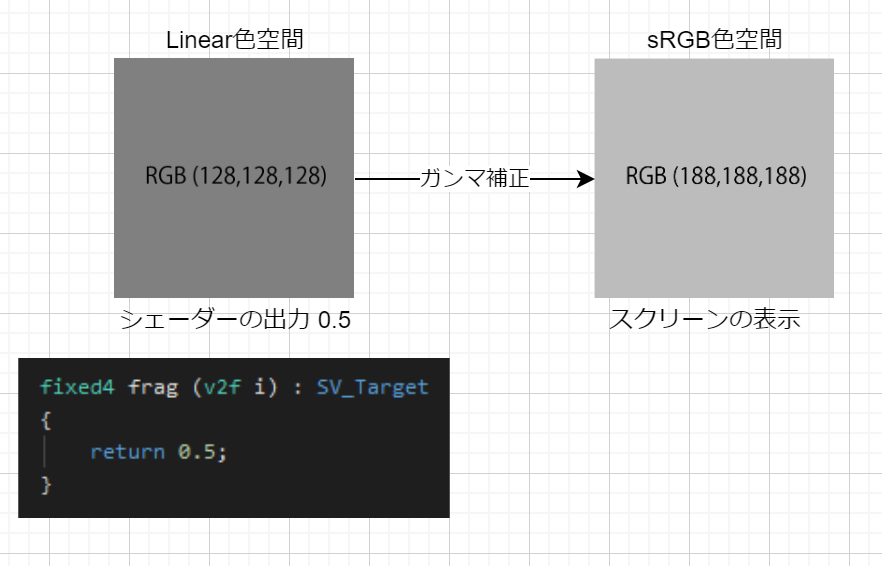 f:id:r-ngtm:20210120235736p:plain