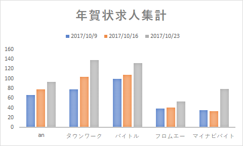 f:id:r-shimizu:20171102155613p:plain f:id:r-shimizu:20171102155613p:plain