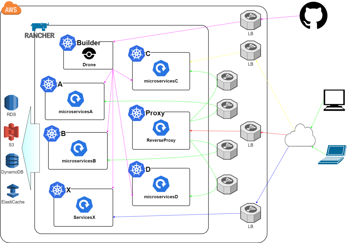 f:id:r-smd:20200527081848p:plain:w600 f:id:r-smd:20200527081848p:plain:w600