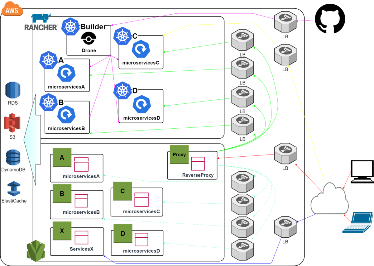 f:id:r-smd:20200527081901p:plain:w600 f:id:r-smd:20200527081901p:plain:w600