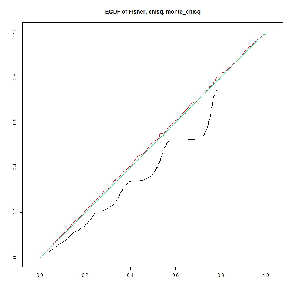 f:id:r-statistics-fan:20171031163416j:plain f:id:r-statistics-fan:20171031163416j:plain
