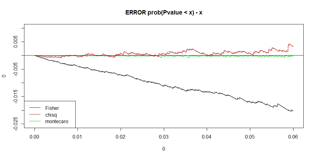 f:id:r-statistics-fan:20171031163421j:plain f:id:r-statistics-fan:20171031163421j:plain