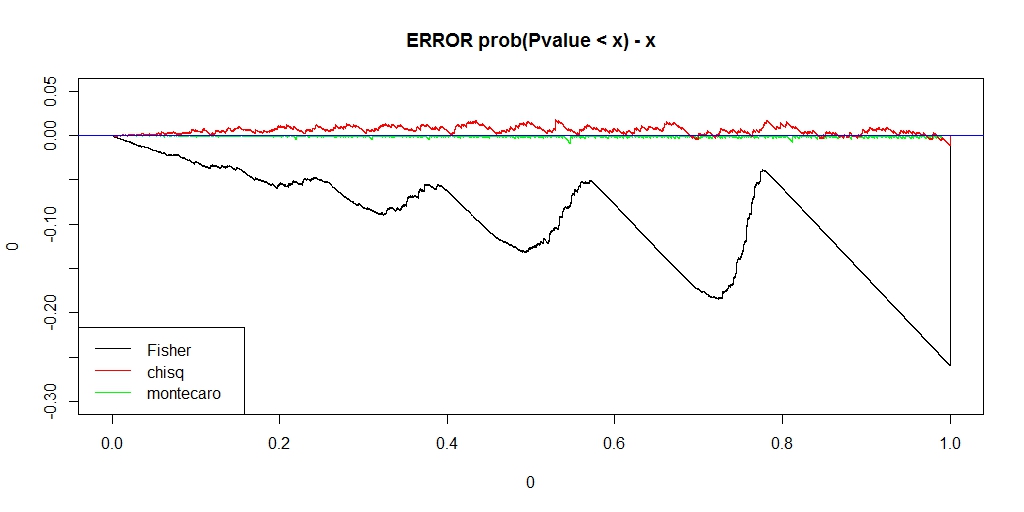 f:id:r-statistics-fan:20171031163425j:plain f:id:r-statistics-fan:20171031163425j:plain