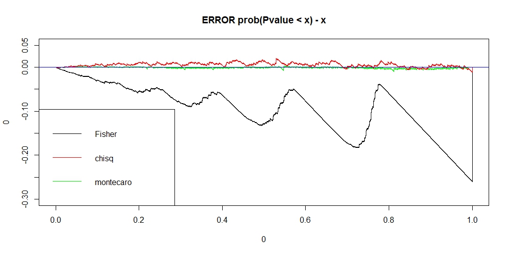 f:id:r-statistics-fan:20171031185340j:plain f:id:r-statistics-fan:20171031185340j:plain
