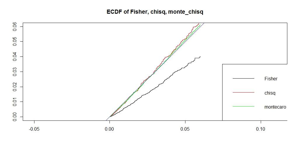 f:id:r-statistics-fan:20171031185354j:plain f:id:r-statistics-fan:20171031185354j:plain