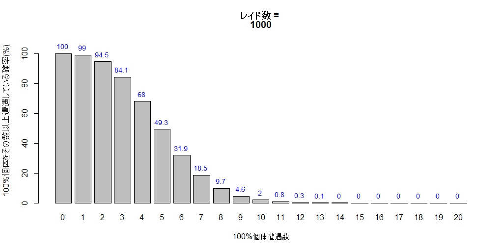 f:id:r-statistics-fan:20180330161008j:plain f:id:r-statistics-fan:20180330161008j:plain