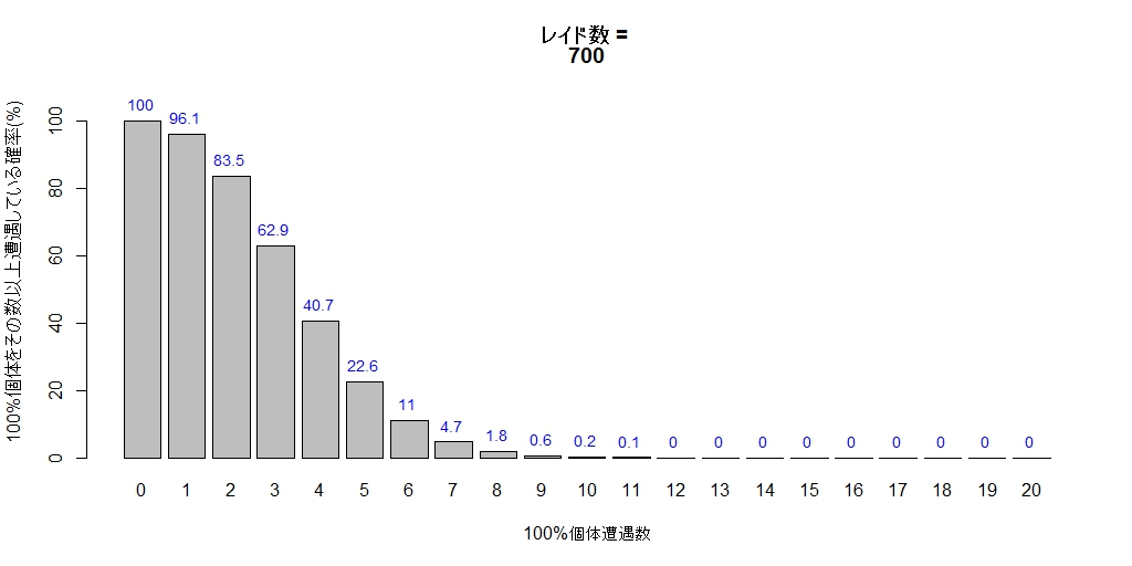 f:id:r-statistics-fan:20180330161023j:plain f:id:r-statistics-fan:20180330161023j:plain