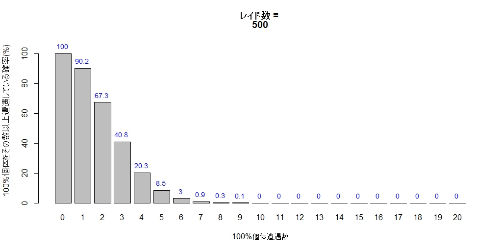f:id:r-statistics-fan:20180330161033j:plain f:id:r-statistics-fan:20180330161033j:plain