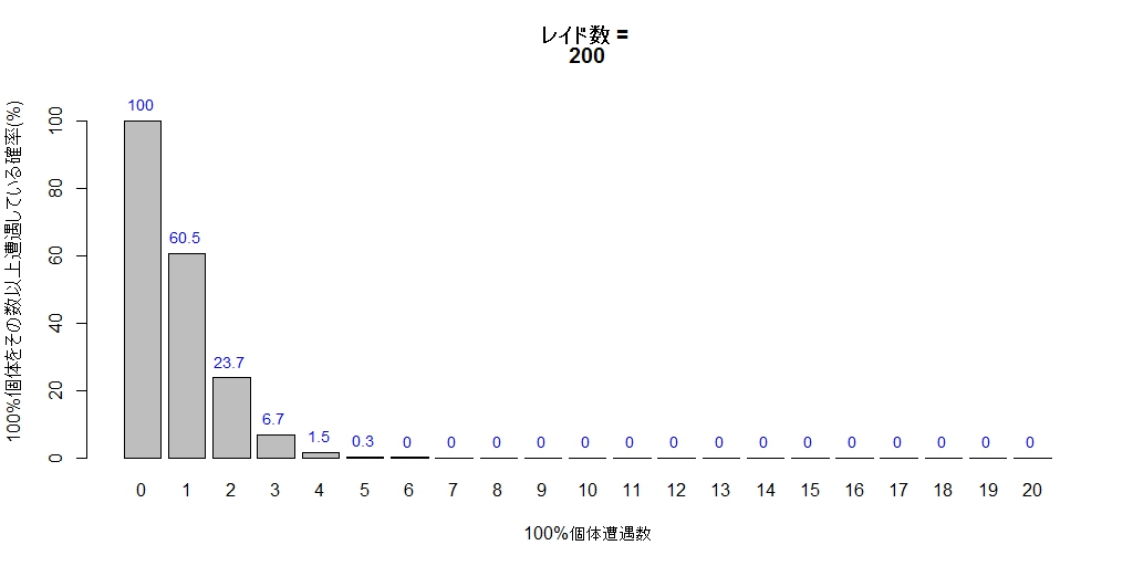 f:id:r-statistics-fan:20180330161045j:plain f:id:r-statistics-fan:20180330161045j:plain