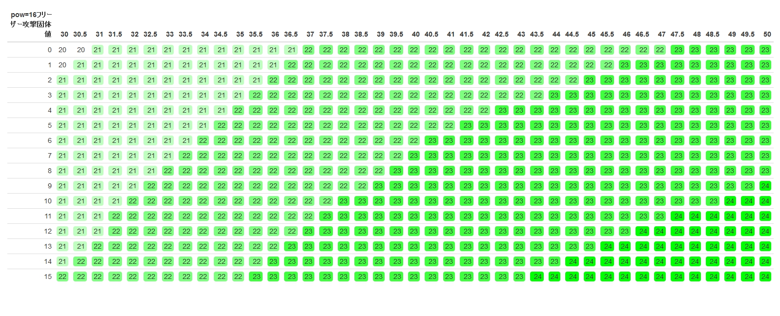 f:id:r-statistics-fan:20180612114435j:plain f:id:r-statistics-fan:20180612114435j:plain