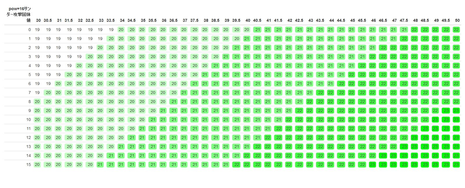 f:id:r-statistics-fan:20180612114519j:plain f:id:r-statistics-fan:20180612114519j:plain