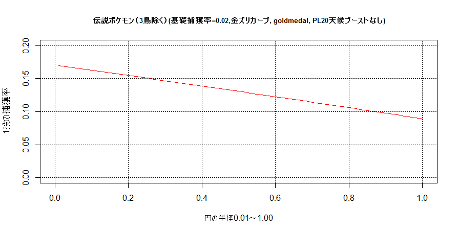 f:id:r-statistics-fan:20180628184951p:plain f:id:r-statistics-fan:20180628184951p:plain