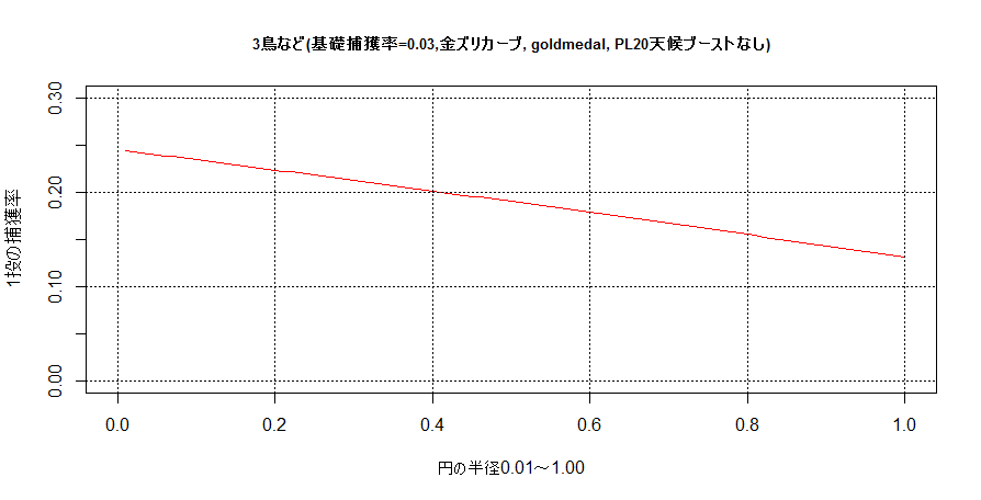 f:id:r-statistics-fan:20180628185349p:plain f:id:r-statistics-fan:20180628185349p:plain