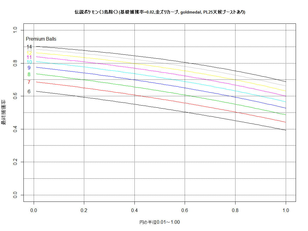 f:id:r-statistics-fan:20180628185859p:plain f:id:r-statistics-fan:20180628185859p:plain