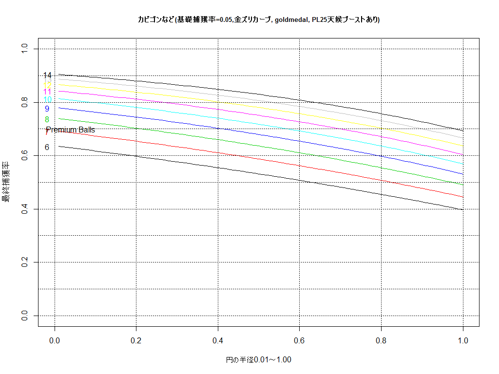 f:id:r-statistics-fan:20180628190450p:plain f:id:r-statistics-fan:20180628190450p:plain