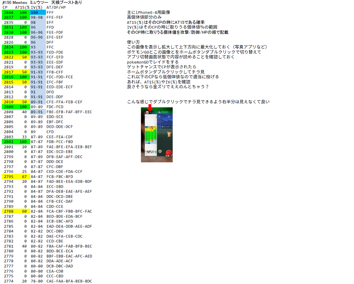 攻撃15を重視する勢用のcp表 ミュウツー 3鳥 レジロック レックウザなど R Statistics Fanの日記 攻撃15を重視する勢用のcp表 ミュウツー 3鳥 レジロック レックウザなど R Statistics Fanの日記