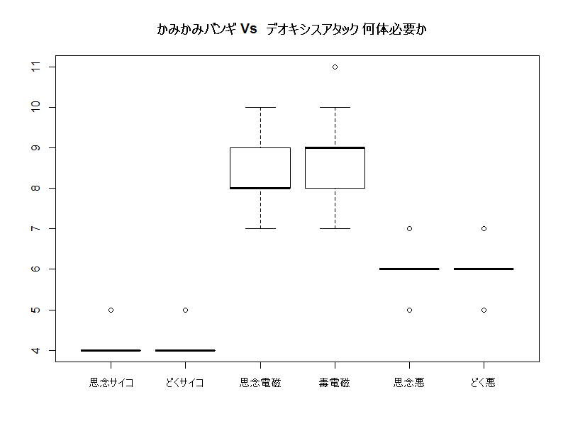 デオキシスアタックフォルムのソロ討伐 R Statistics Fanの日記