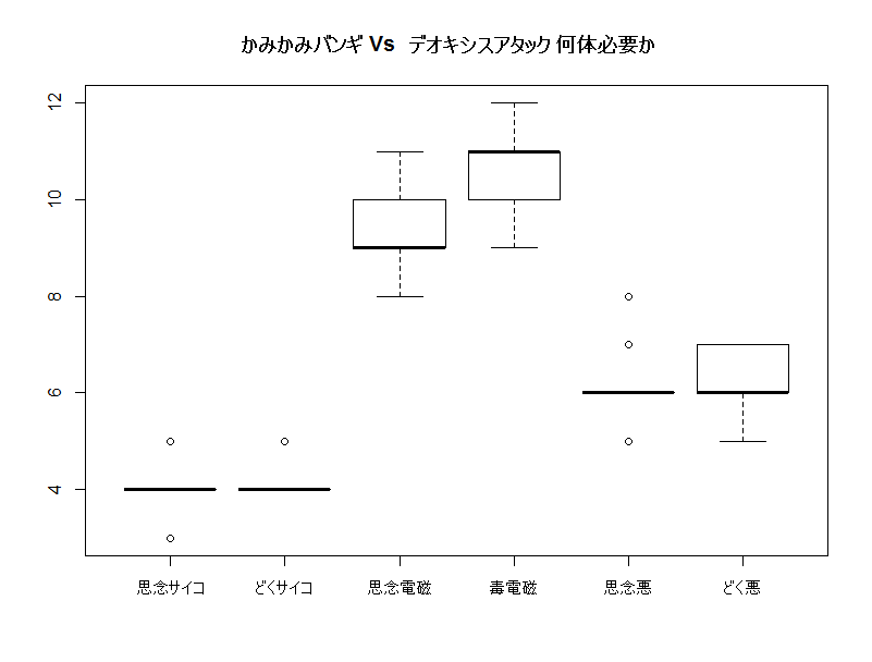 デオキシスアタックフォルムのソロ討伐 R Statistics Fanの日記