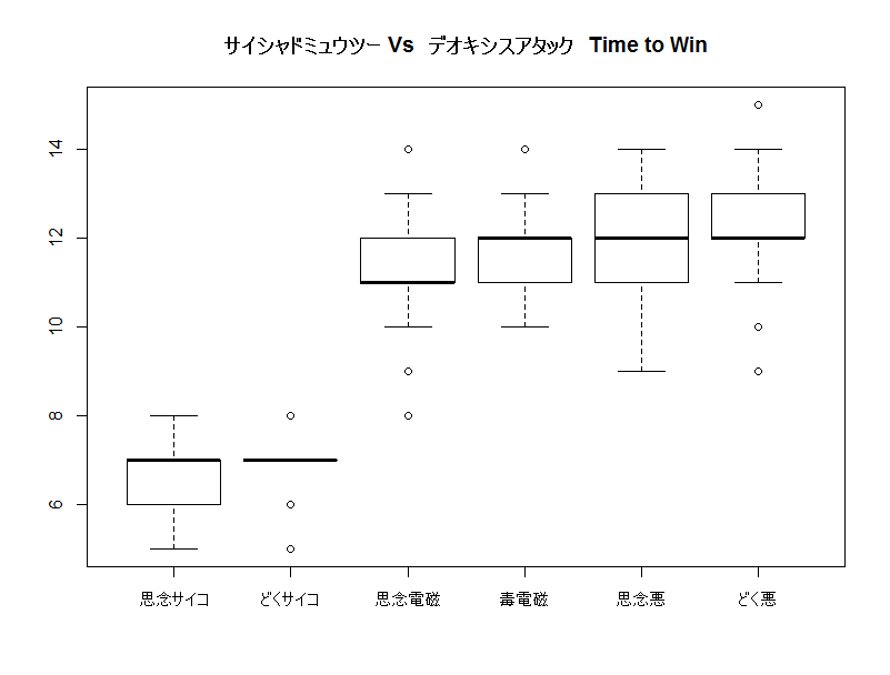 デオキシスアタックフォルムのソロ討伐 R Statistics Fanの日記
