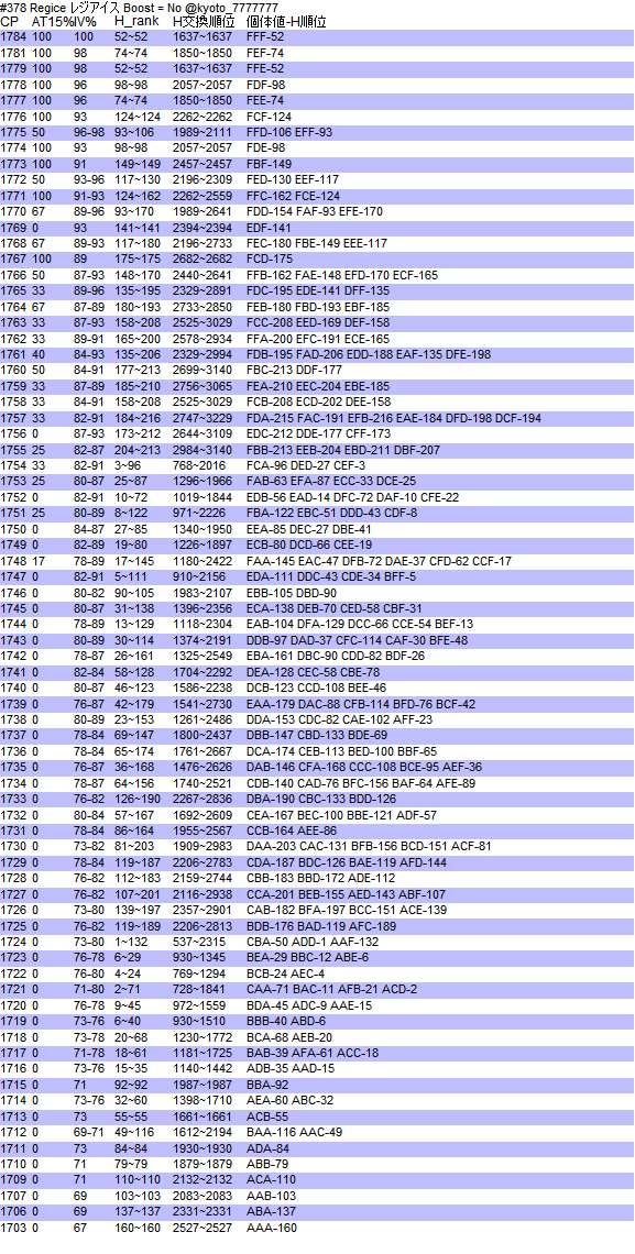 レジギガス レジロック レジアイス レジスチル ダークライのスマホ用cp Pvp順位画像 R Statistics Fanの日記 レジギガス レジロック レジアイス レジスチル ダークライのスマホ用cp Pvp順位画像 R Statistics Fanの日記