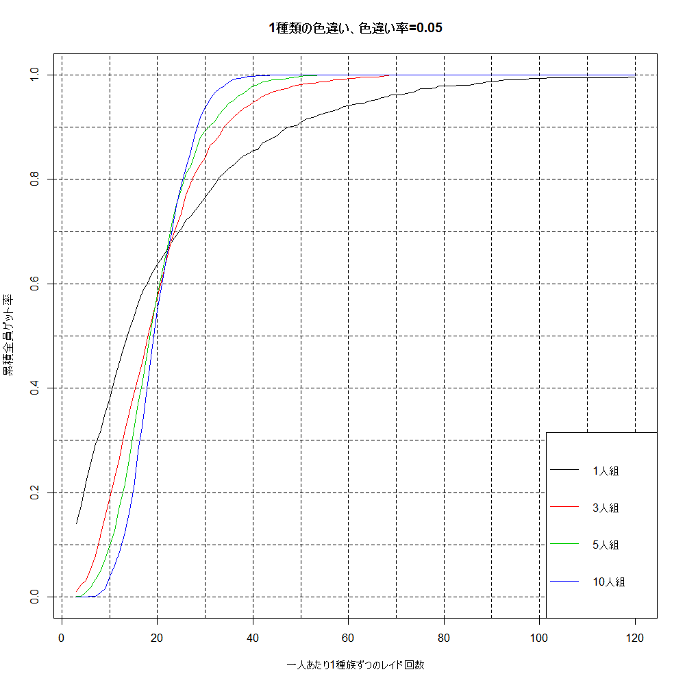 f:id:r-statistics-fan:20191106160655p:plain