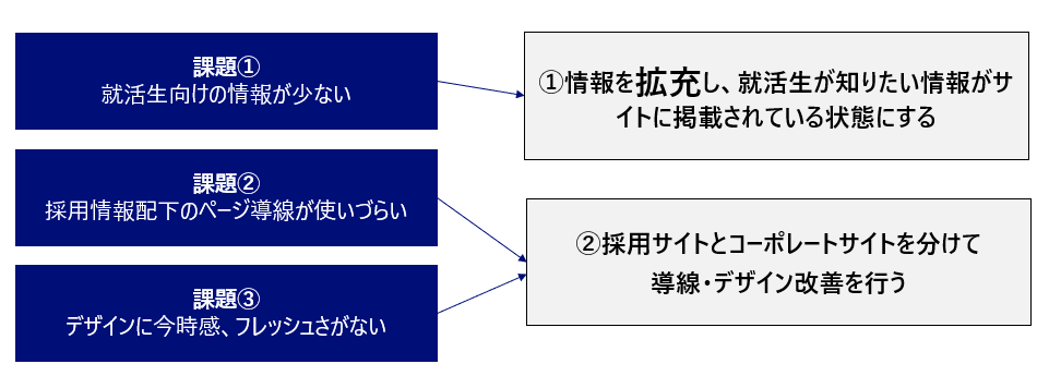 f:id:r-tsuboi:20211208113638p:plain