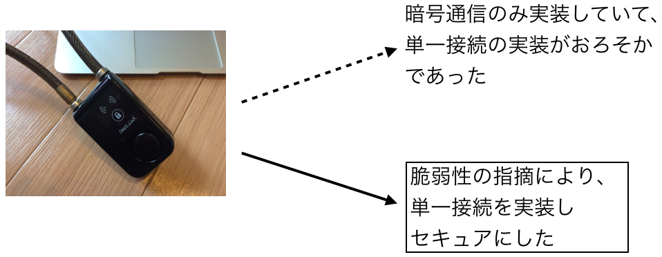 f:id:r00tapple:20170701160412p:plain f:id:r00tapple:20170701160412p:plain