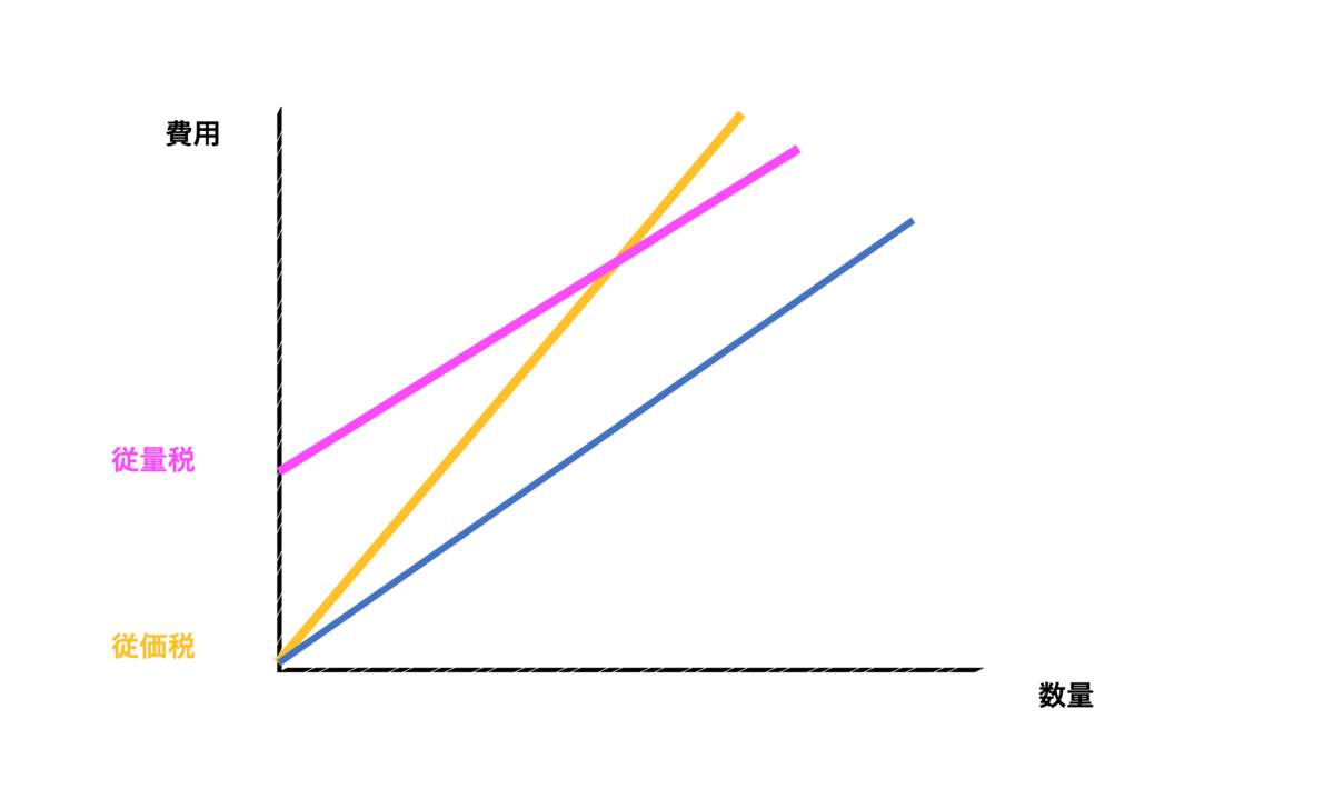 f:id:r0371n:20200506201433p:plain f:id:r0371n:20200506201433p:plain