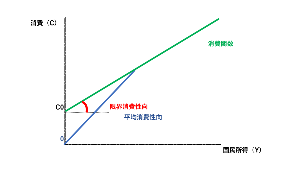 経済指標・財市場の分析 ベーシックインカムあるので暇です、勉強します。 経済指標・財市場の分析 ベーシックインカムあるので暇です、勉強します。