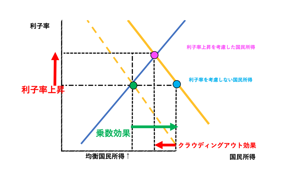 クラウディングアウト