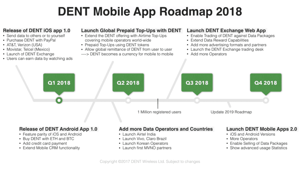 Coinmarketcap Dent Spg Pack Com