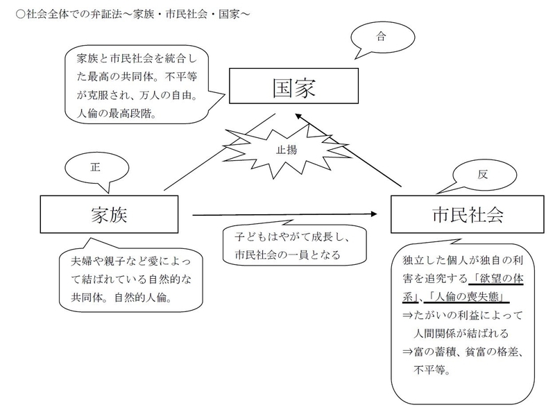 倫理 西洋思想 6 自己実現と幸福 自己実現と自由 ドイツ観念論 ヘーゲル