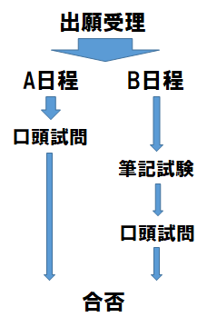 f:id:rRyoga:20201202111203p:plain