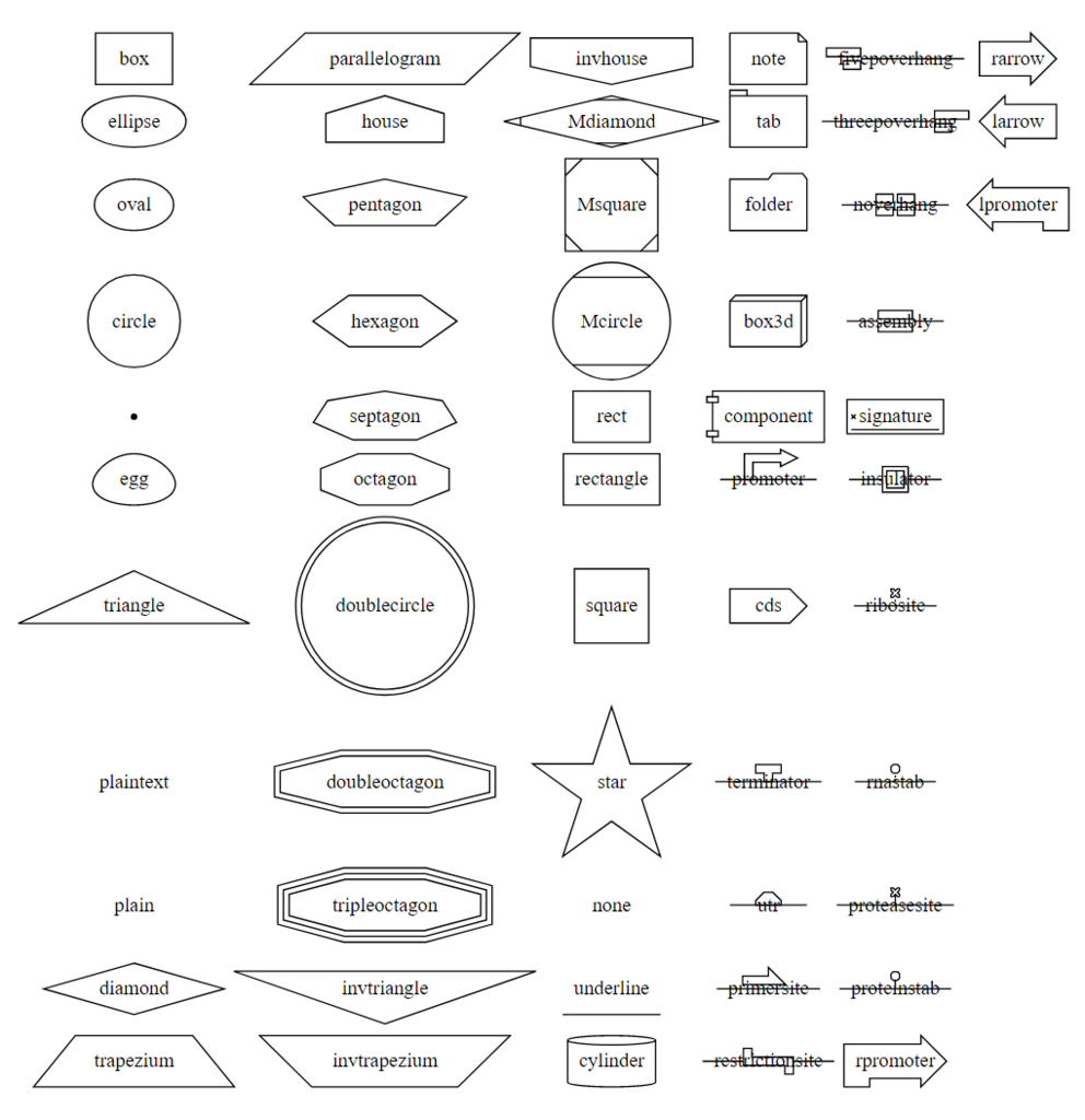 DiagrammeR 〜RでGraphvizを使う R言語による電子カルテデータの二次利用