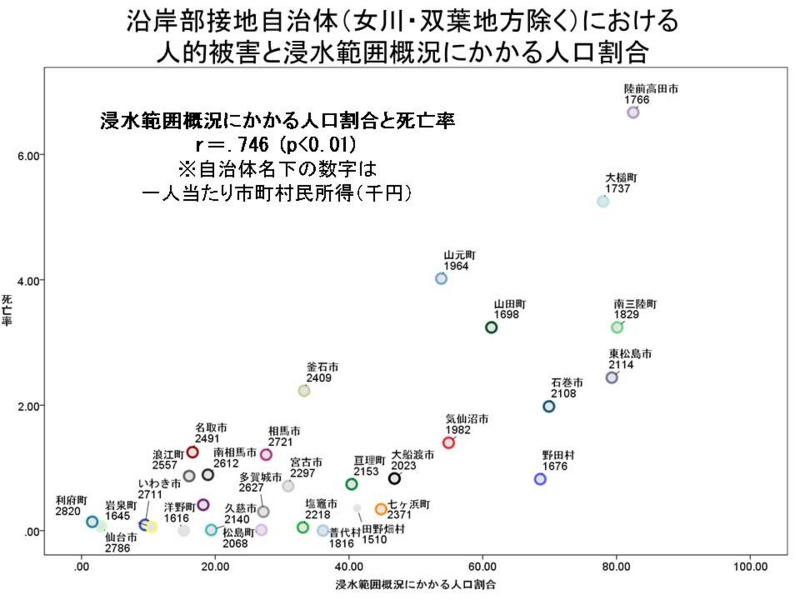 f:id:r_shineha:20120312190028j:image:w640 f:id:r_shineha:20120312190028j:image:w640