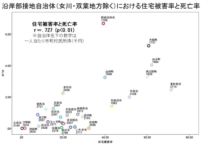 f:id:r_shineha:20120312190038j:image:w640 f:id:r_shineha:20120312190038j:image:w640