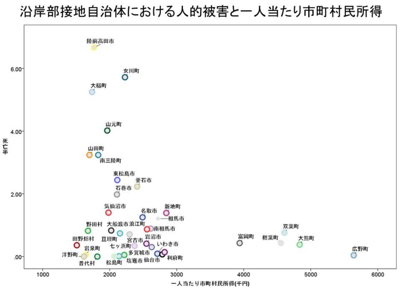 f:id:r_shineha:20120312190039j:image:w640 f:id:r_shineha:20120312190039j:image:w640