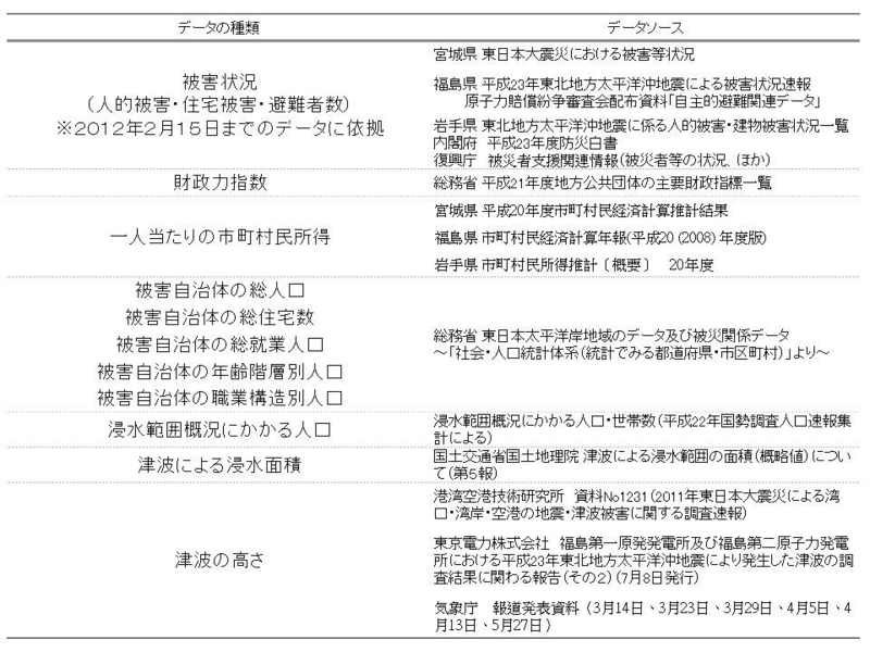 f:id:r_shineha:20120312190715j:image:w640 f:id:r_shineha:20120312190715j:image:w640
