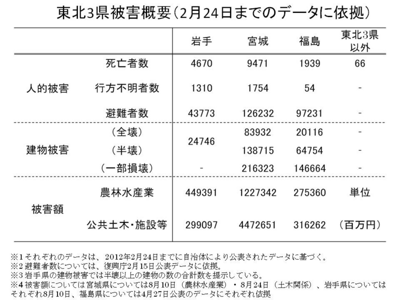f:id:r_shineha:20120410003309j:image f:id:r_shineha:20120410003309j:image