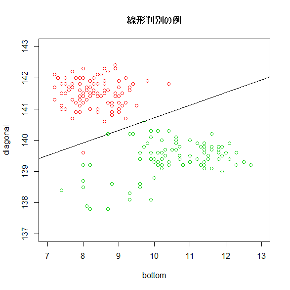 f:id:r_std:20160503154158p:plain