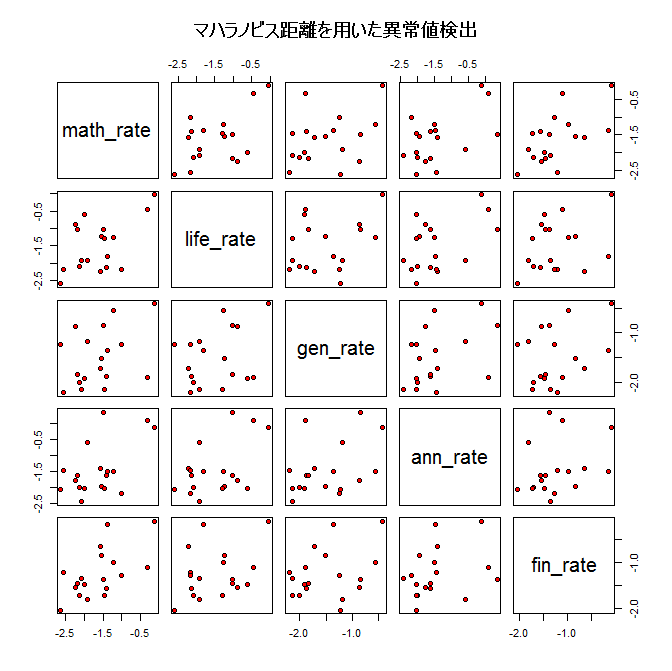 f:id:r_std:20190602100251p:plain
