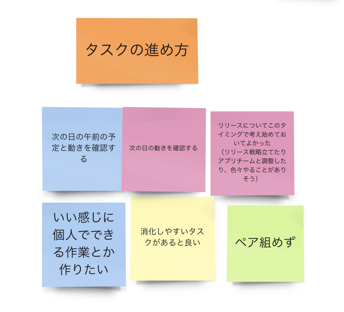 振り返りで出てきたタスクの進め方