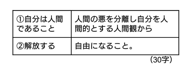人間 この非人間的なもの R U X N A S Diary