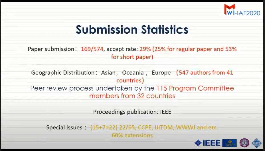 submission statistics