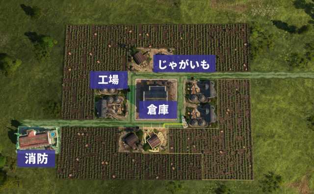 Anno1800 序盤のヒントと各階級別生産比率がとうとう完成 あーるにの電脳買物道場